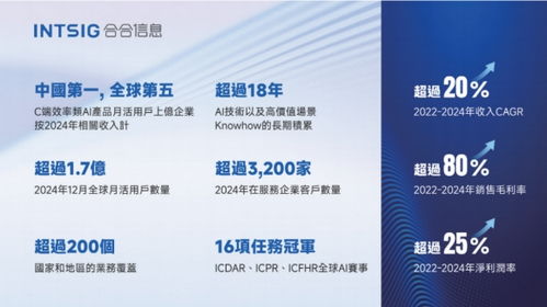 合合信息赴港上市，信息技術(shù)咨詢(xún)領(lǐng)域迎資本新里程