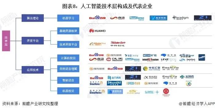2020年中國新基建人工智能產(chǎn)業(yè)鏈全景圖深度分析 聚焦基礎(chǔ)軟件開發(fā)