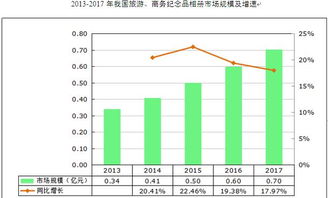 2017年中國旅游商務紀念品相冊市場洞察 規模約0.70億元的潛力賽道