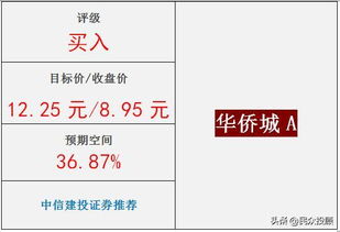 文旅融合，雙輪驅(qū)動(dòng) 解析旅游地產(chǎn)龍頭企業(yè)的業(yè)績(jī)?cè)鲩L(zhǎng)之道