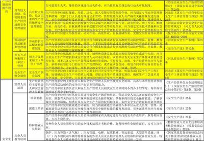 河北省冶金企業(yè)安全生產(chǎn)隱患自查標(biāo)準(zhǔn).xls